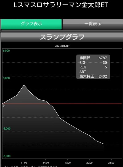 スロットなんJ