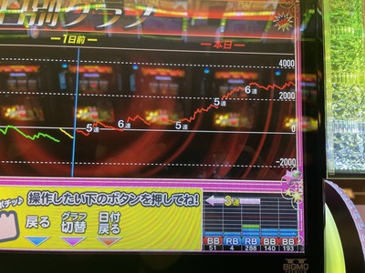 パチンコ・スロットに関連する画像