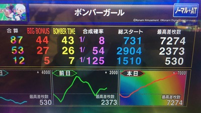 スロットとパチンコのまとめ鈴木さん速報