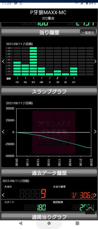 スロットとパチンコのまとめ鈴木さん速報