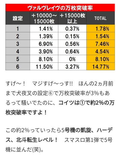 スロットとパチンコのまとめ鈴木さん速報