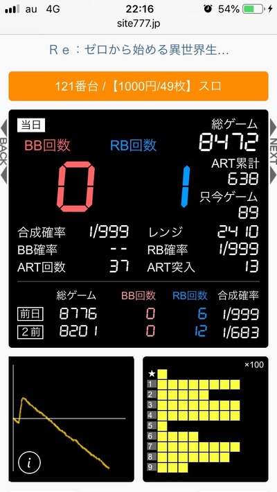 スロットとパチンコのまとめ鈴木さん速報