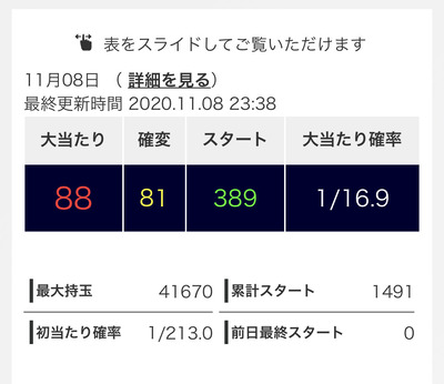 パチンコ・スロットに関連する画像