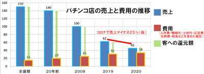 パチンコ・スロットに関連する画像