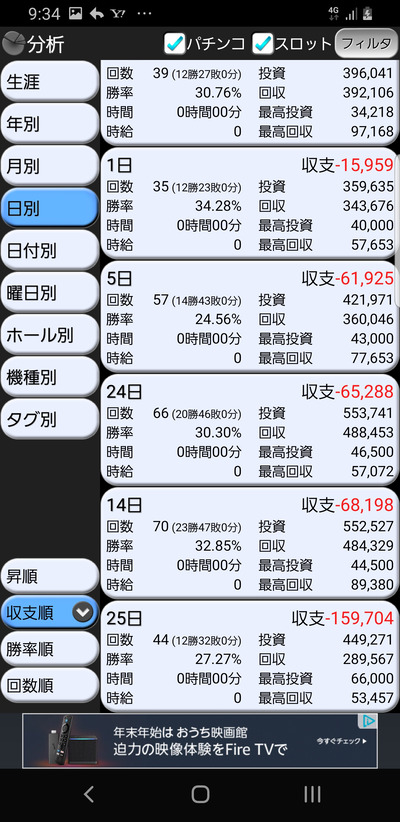 スロットとパチンコのまとめ鈴木さん速報