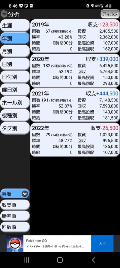 スロットとパチンコのまとめ鈴木さん速報