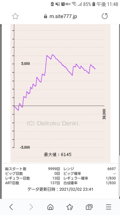 パチンコ・スロットに関連する画像