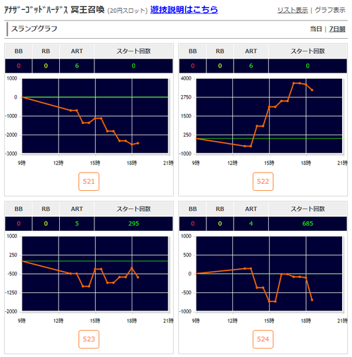 ハーデス冥王の出玉データ2