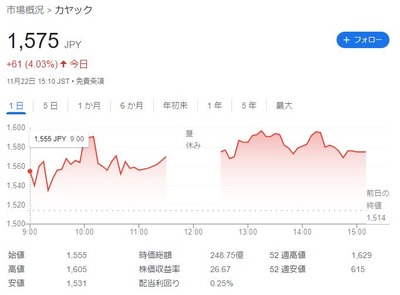 スロットまとめ