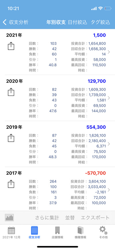 スロットとパチンコのまとめ鈴木さん速報