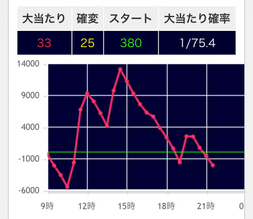 パチンコ・スロットに関連する画像