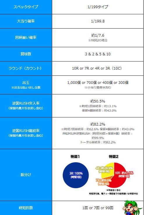 逆襲のシャア パチンコ スペックに関連する画像
