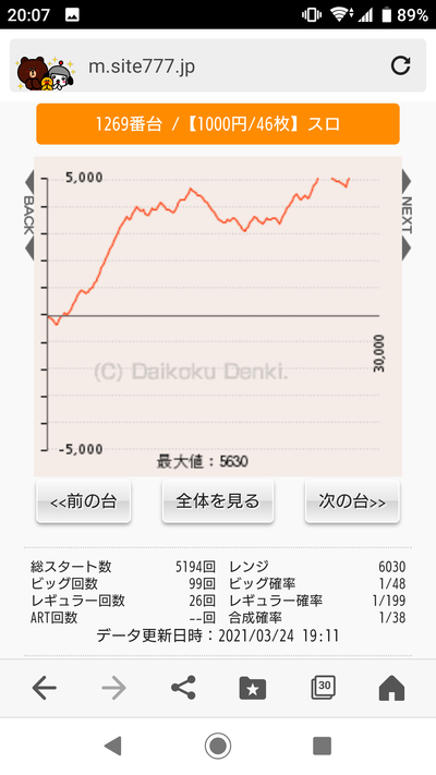パチンコ・スロットに関連する画像