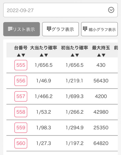 スロットとパチンコのまとめ鈴木さん速報