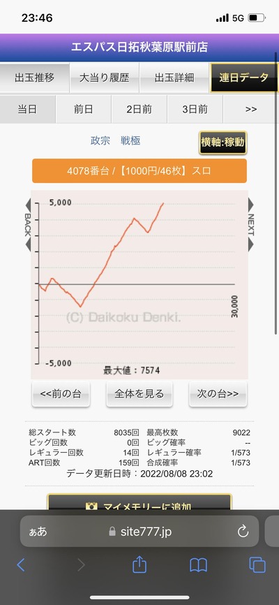 スロットとパチンコのまとめ鈴木さん速報