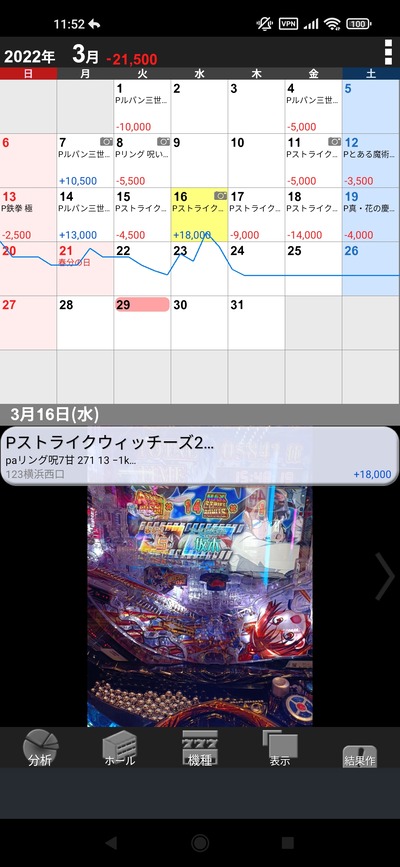 スロットとパチンコのまとめ鈴木さん速報