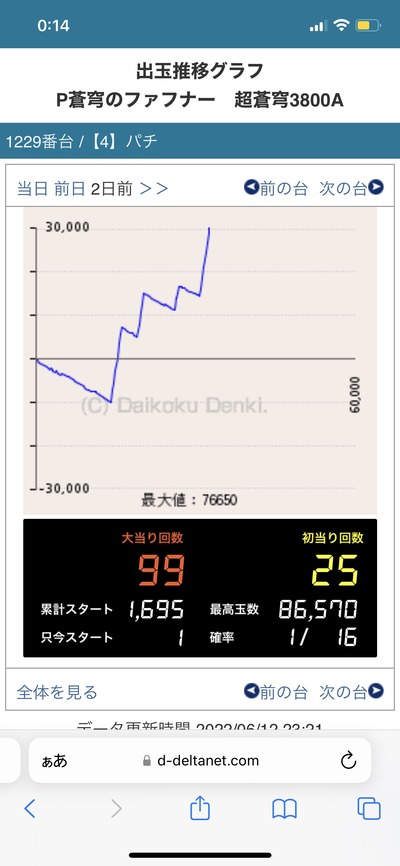 スロットとパチンコのまとめ鈴木さん速報