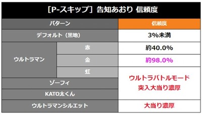 スマスロまとめ