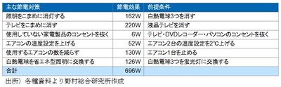 スロットとパチンコのまとめ鈴木さん速報