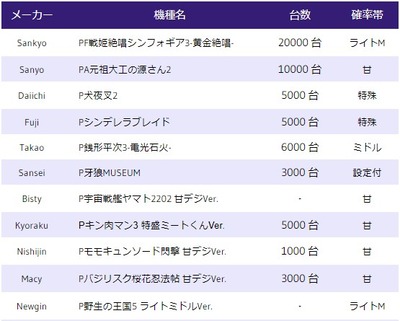 スロットとパチンコのまとめ鈴木さん速報