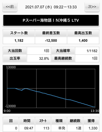 スロットとパチンコのまとめ鈴木さん速報