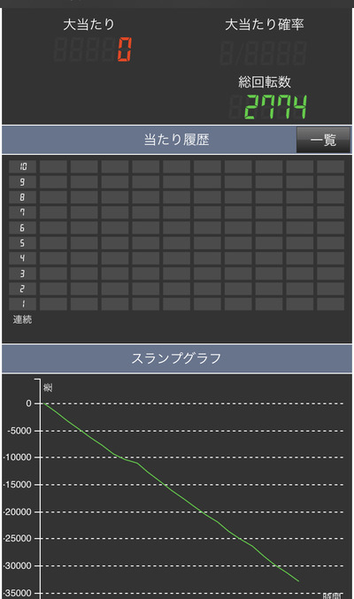 パチンコ・スロットに関連する画像