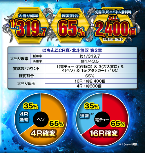 パチンコとパチスロの5chまとめ