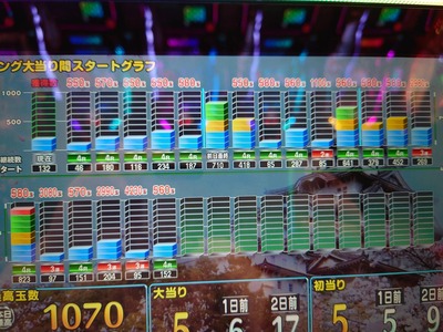 スロットとパチンコのまとめ鈴木さん速報