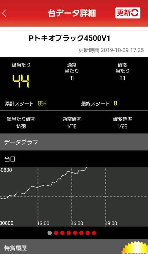 パチンコ・スロットに関連する画像