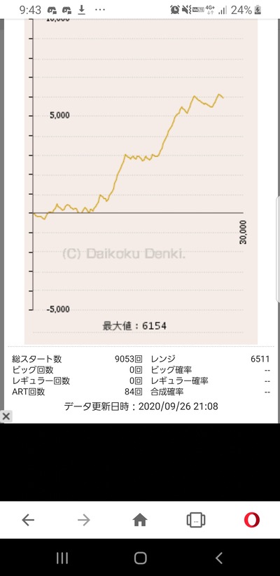 パチンコ・スロット まとめに関連する画像