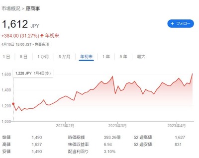 スロットまとめ