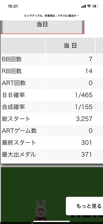 スロットとパチンコのまとめ鈴木さん速報