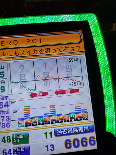 スロットとパチンコのまとめ鈴木さん速報