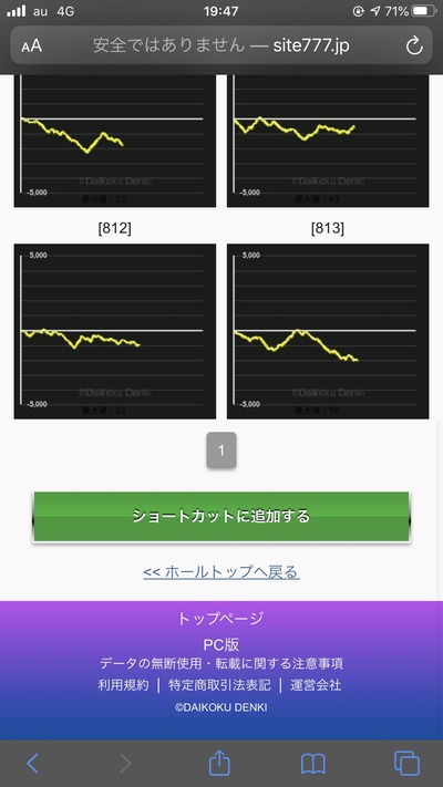 パチンコ・スロットに関連する画像