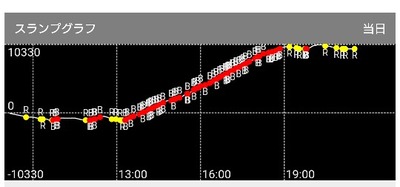 レールガン　やめどき
