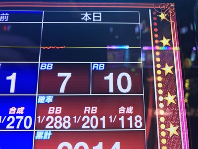 スロットとパチンコのまとめ鈴木さん速報