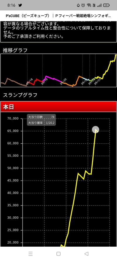 スロットとパチンコのまとめ鈴木さん速報