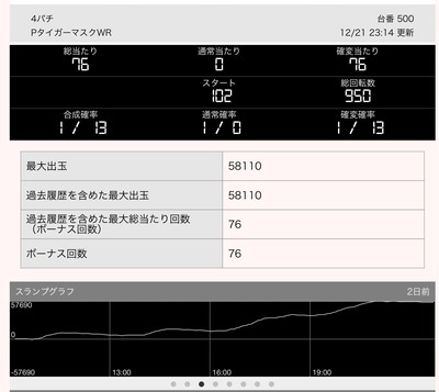 パチンコ・スロットに関連する画像