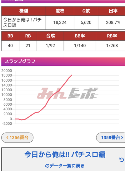 ★画像説明★