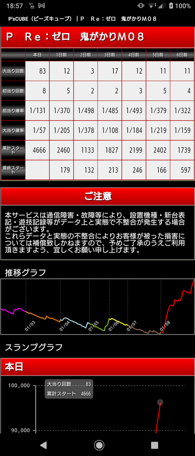 スロットとパチンコのまとめ鈴木さん速報