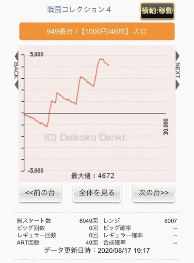 パチンコ・スロット まとめに関連する画像