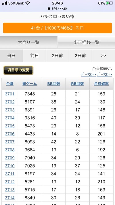 スロットとパチンコのまとめ鈴木さん速報