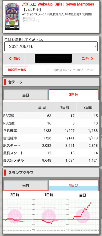 スロットとパチンコのまとめ鈴木さん速報