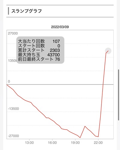 スロットとパチンコのまとめ鈴木さん速報