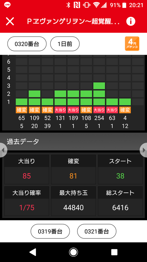 エヴァンゲリオン13新台評価