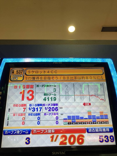 パチンコ・スロットに関連する画像