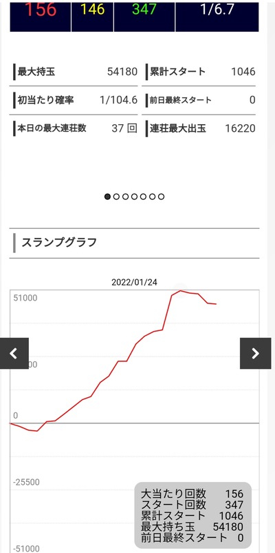 スロットとパチンコのまとめ鈴木さん速報