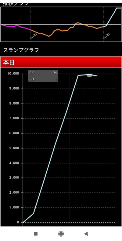 スロットとパチンコのまとめ鈴木さん速報