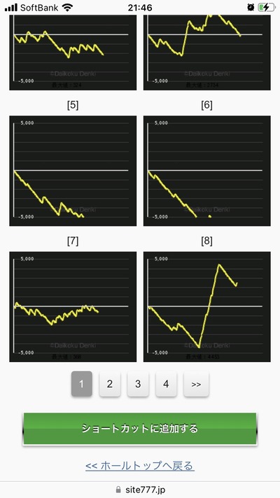 スロットとパチンコのまとめ鈴木さん速報