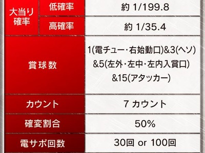 パチンコとスロットに関連する画像